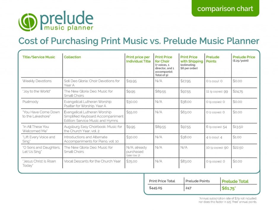 PreludeComparisonChart